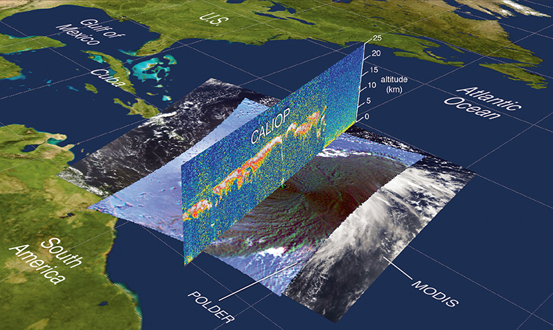 Data from A-Train satellites