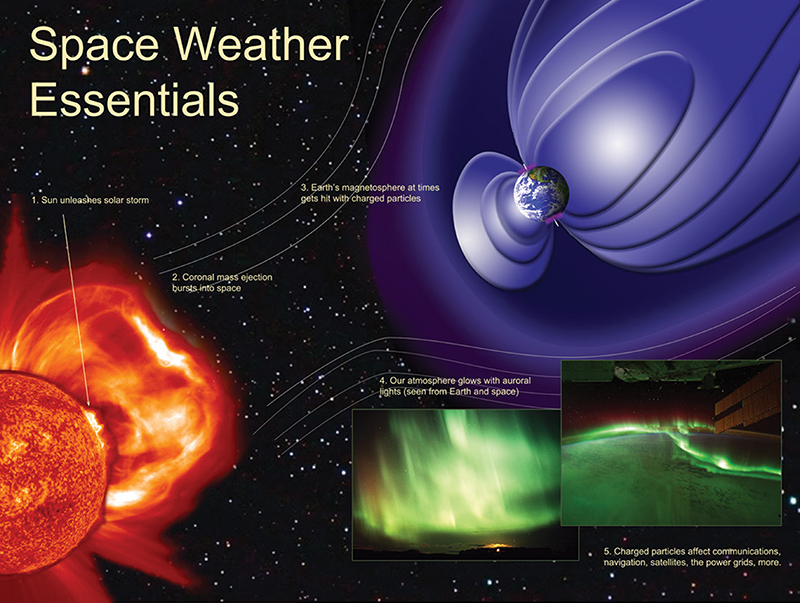 An illustration of coronal mass ejections from the sun and the effect on Earth.