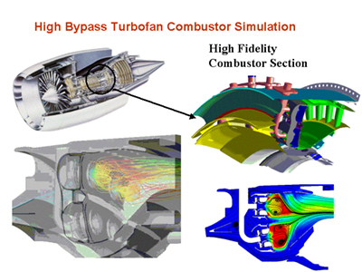 FPVortex facilitates improvement in flow devices