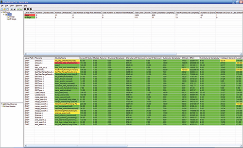 A screen shot showing green red and yellow highlighted lines of software code