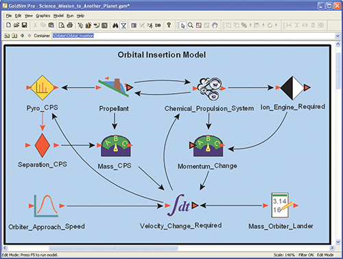 Screen shot depicting elements that came into play during Mars orbit insertion