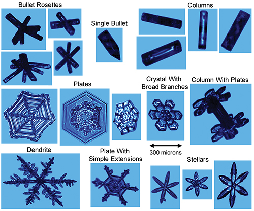 Images of cloud particles