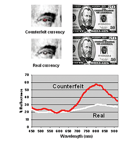 The image shows two dollar bills, one real and one fake