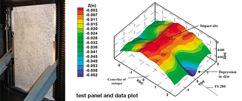 A typical data analysis from Correlated Solutions, Inc.’s three-dimensional system 