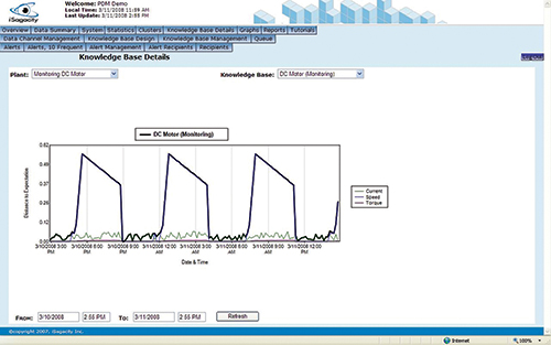 Inductive Monitoring System software