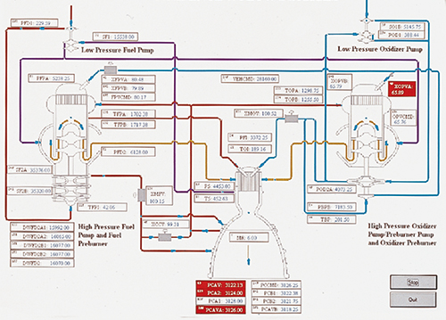 Screen shot from Expert Microsystems, Inc.'s validation software with failures highlighted in red