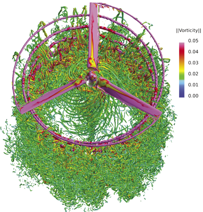 Computerized representation of airflow from propeller