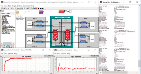 A screenshot of VisualSim’s RapidIO simulationCables line the core stage of NASA’s Space Launch System, connecting flight-guidance avionics to the Orion capsule, ground control, and other systems. NASA’s need for higher-speed onboard electronic and communication networks drove the adoption of the Serial RapidIO communication protocol, but only after the Space Agency funded the development of a computer simulation of the Serial RapidIO standard by Mirabilis Design.