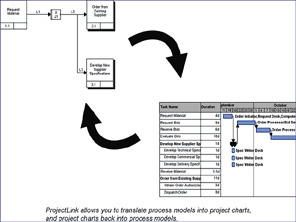 Computer image displays the ability the translate models into charts, and charts back into models