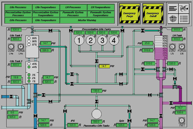 Command and Control Toolkit displaying a variety of information regarding engine status