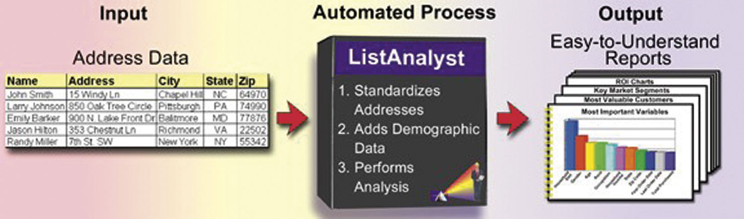 software generates reports and score lists