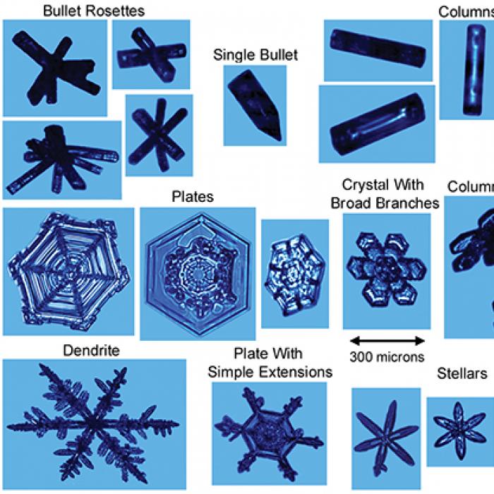 Images of cloud particles