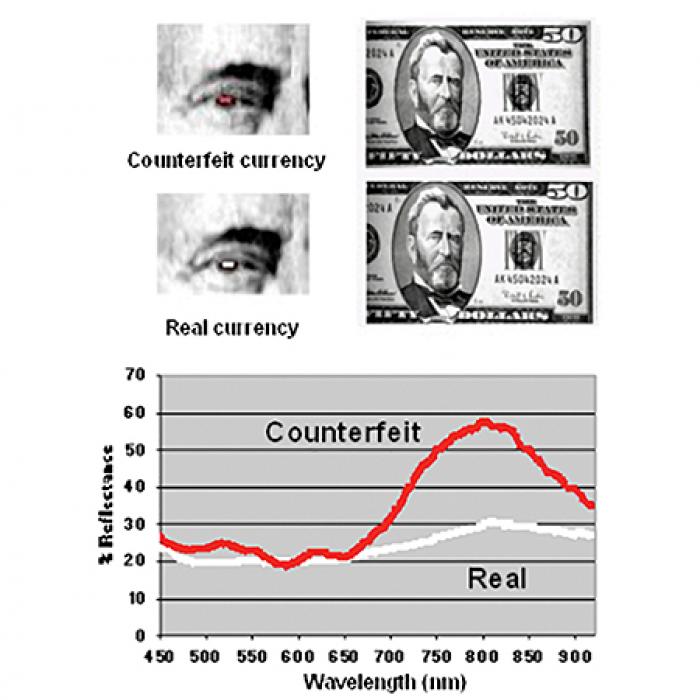 The image shows two dollar bills, one real and one fake