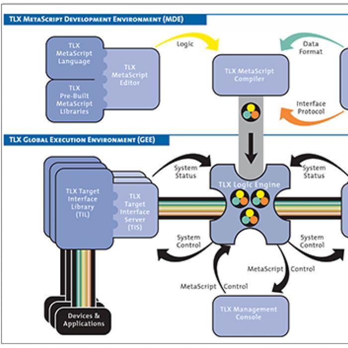 Diagram of TLX operating system