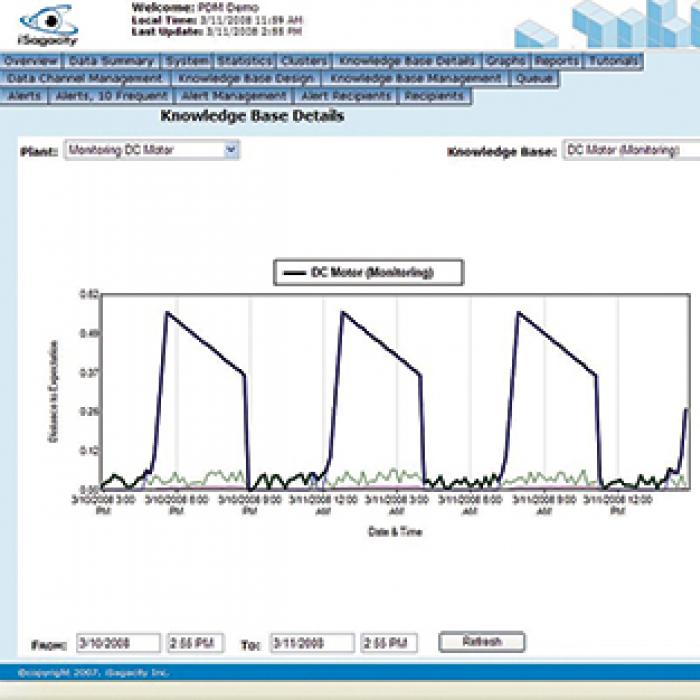 Inductive Monitoring System software