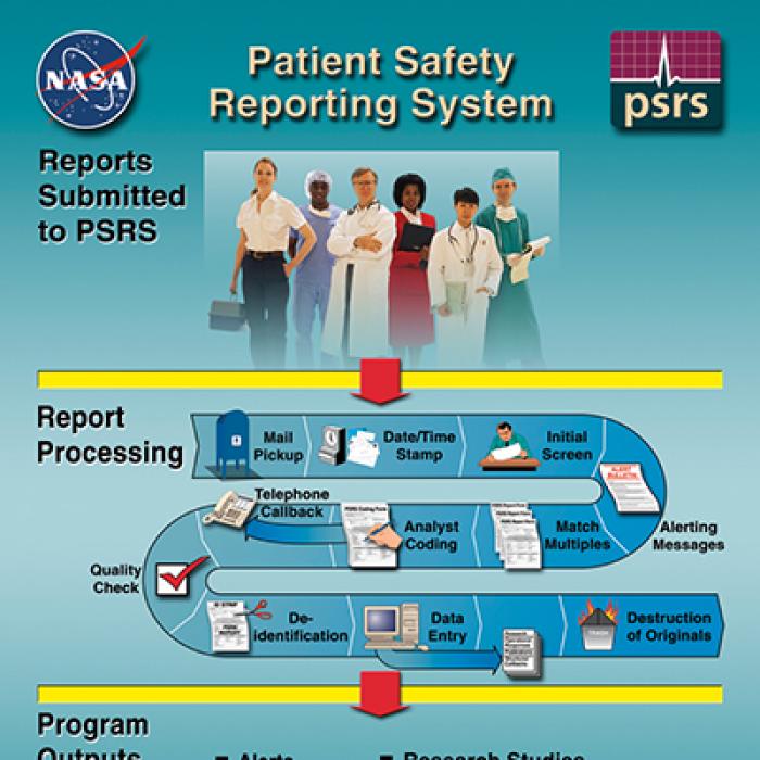 Patient Safety Reporting System illustration