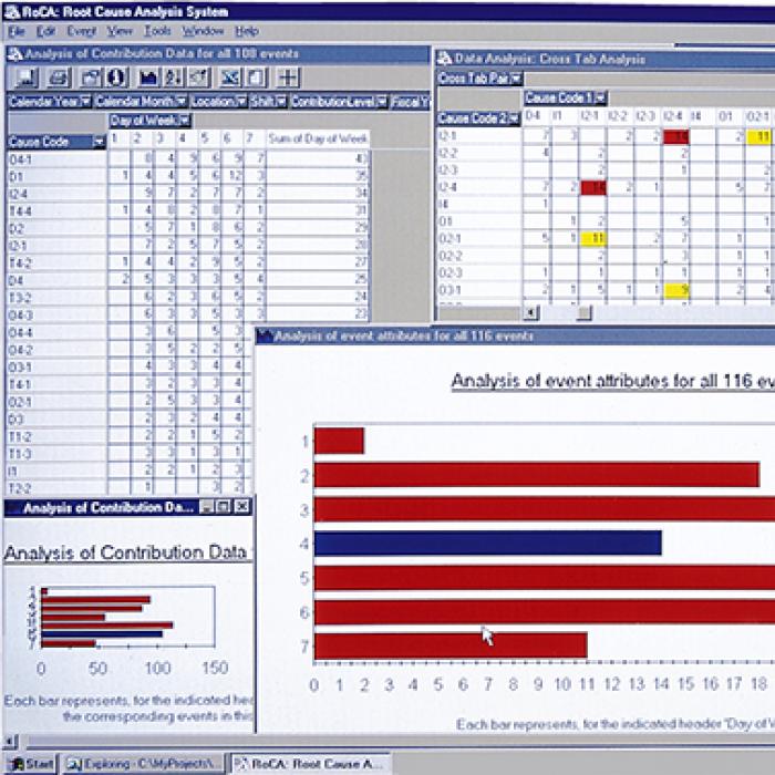 Screen shot of RoCA system with cross-tab and graphing abilities