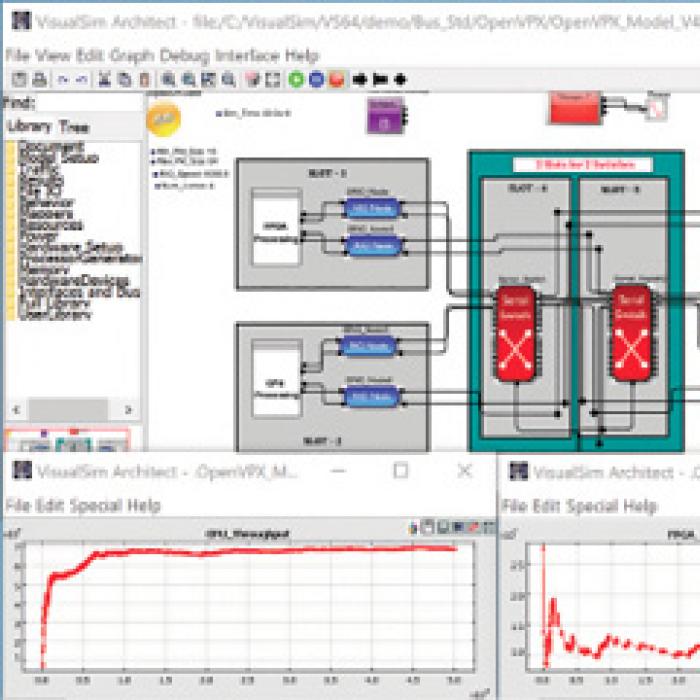 A screenshot of VisualSim’s RapidIO simulationCables line the core stage of NASA’s Space Launch System, connecting flight-guidance avionics to the Orion capsule, ground control, and other systems. NASA’s need for higher-speed onboard electronic and communication networks drove the adoption of the Serial RapidIO communication protocol, but only after the Space Agency funded the development of a computer simulation of the Serial RapidIO standard by Mirabilis Design.