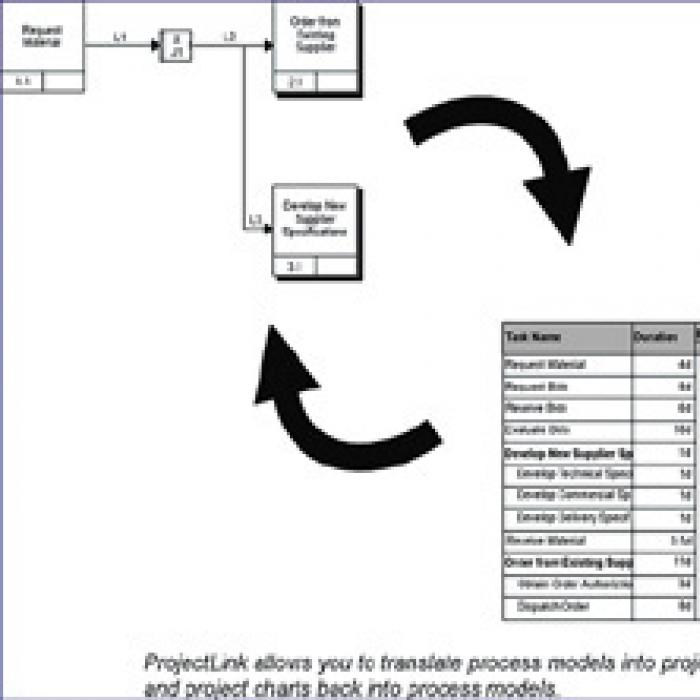 Computer image displays the ability the translate models into charts, and charts back into models