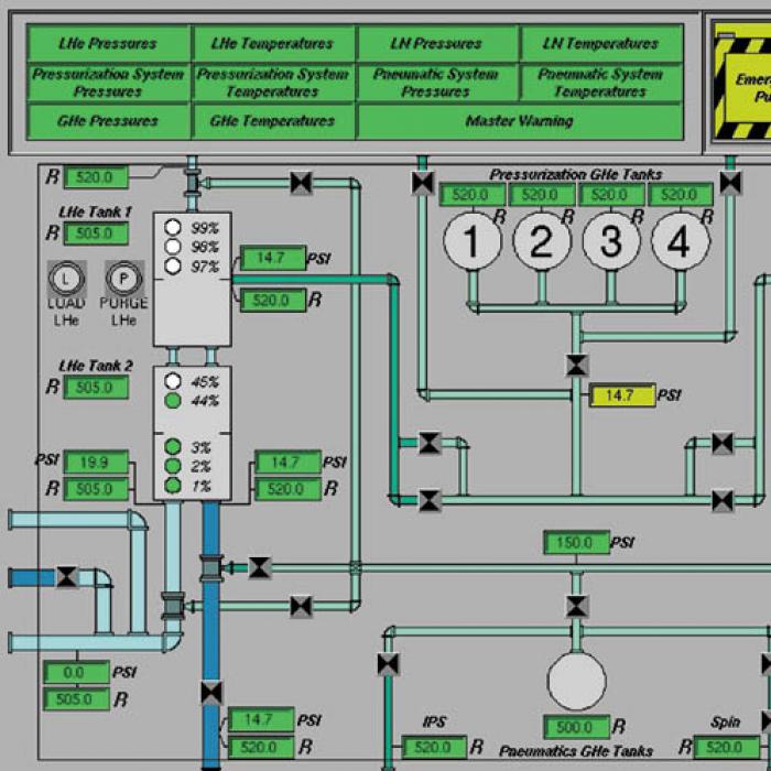 Command and Control Toolkit displaying a variety of information regarding engine status