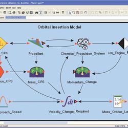 Screen shot depicting elements that came into play during Mars orbit insertion