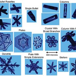 Images of cloud particles