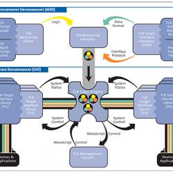 Diagram of TLX operating system