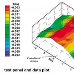 A typical data analysis from Correlated Solutions, Inc.’s three-dimensional system 