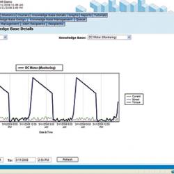 Inductive Monitoring System software