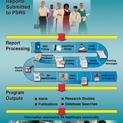 Patient Safety Reporting System illustration