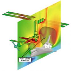 Diagram for predicting flowfields generated by the Space Shuttle
