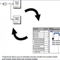 Computer image displays the ability the translate models into charts, and charts back into models