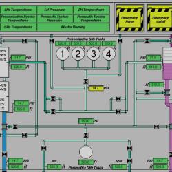 Command and Control Toolkit displaying a variety of information regarding engine status