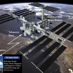 screen shot of International Space Station uses Qualtech's TEAMS multisignal modeling technology to analyze and manage its complex integrated system from one central computer