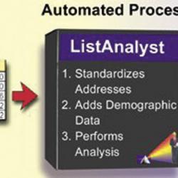 software generates reports and score lists